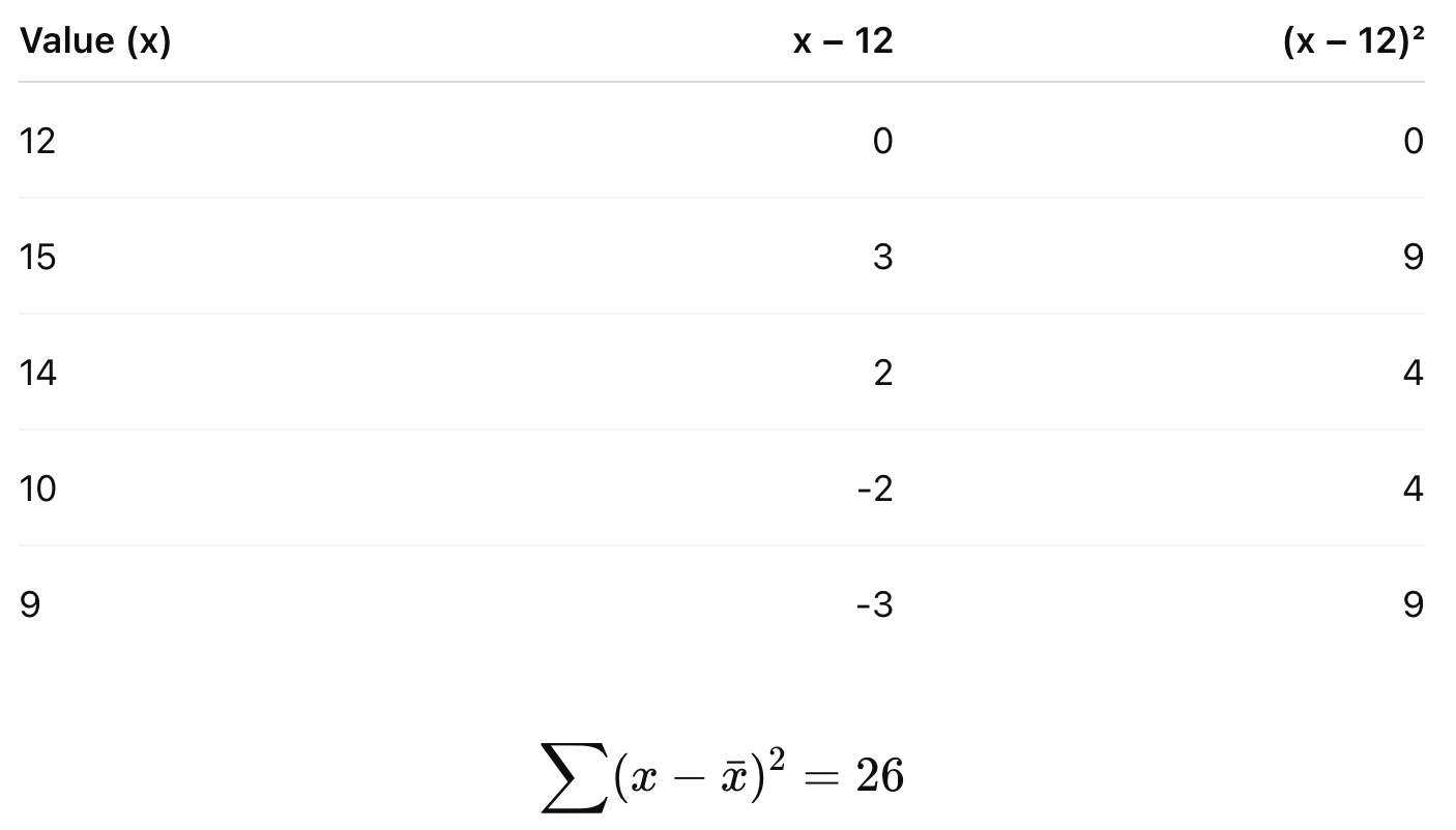 Calculate deviations and squared deviations